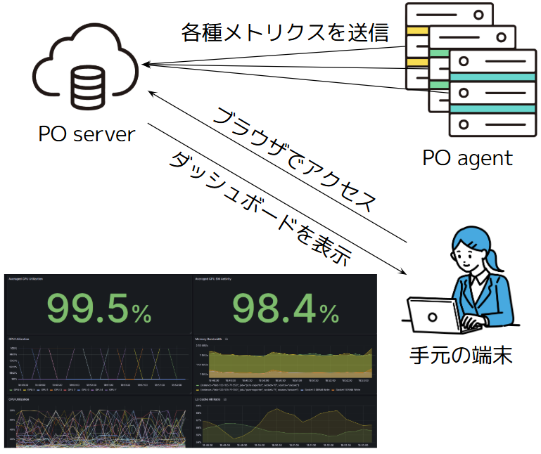 PO_server_and_agent_overview