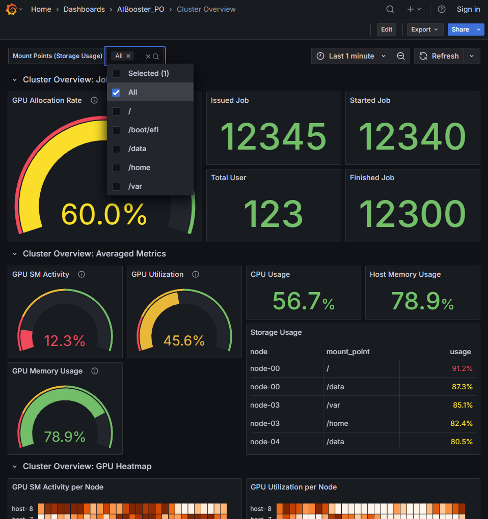 cluster_overview_mount_points