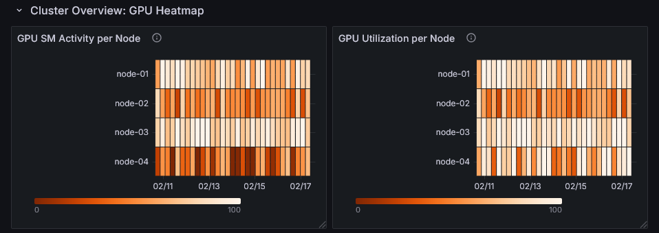 cluster_overview_row_gpu_heatmap