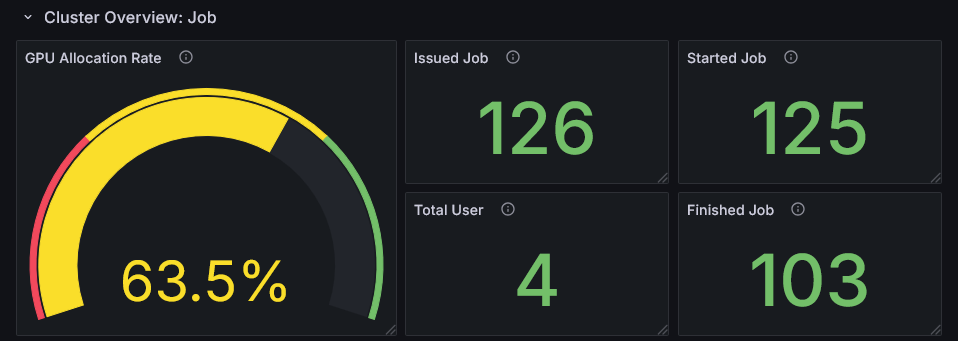 cluster_overview_row_job