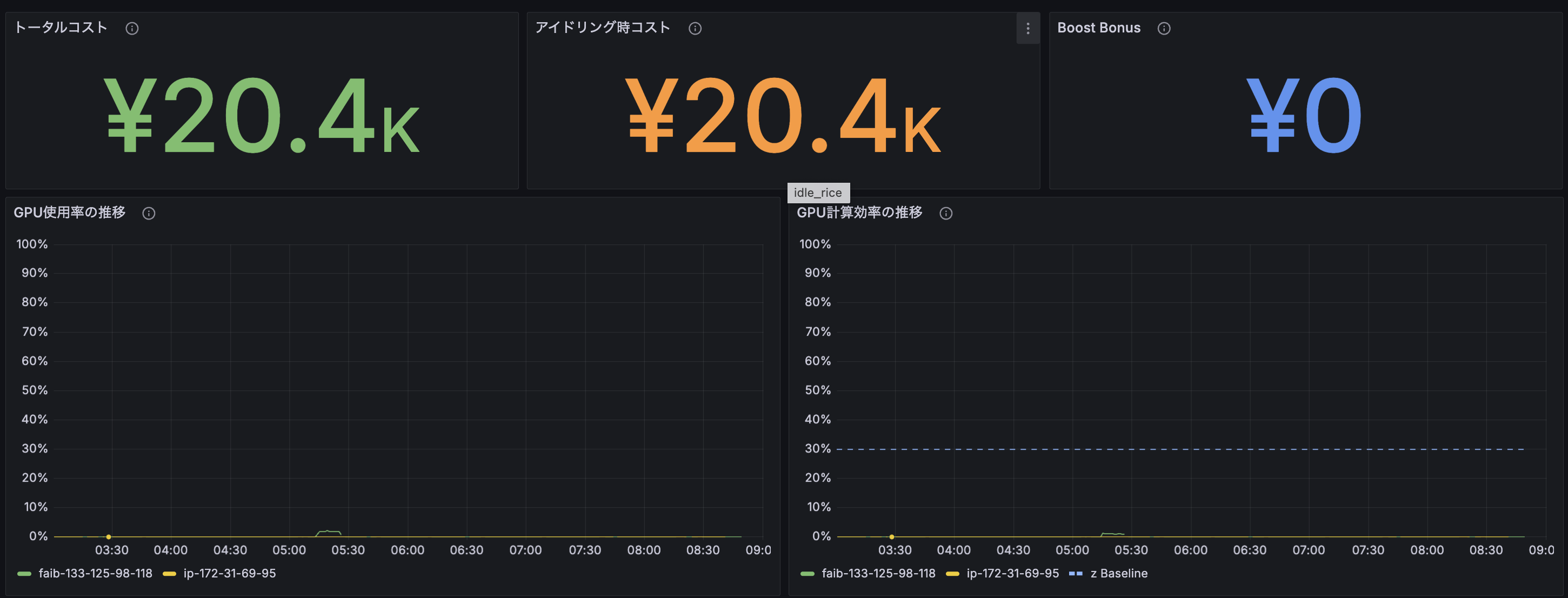 grafana-cost-overview-3