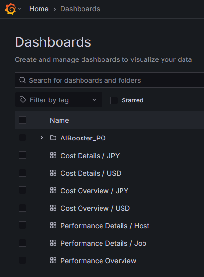 grafana-dashboard-list