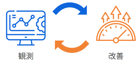 cycle