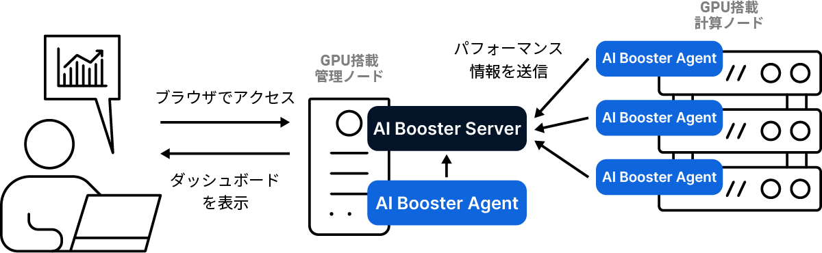 multi-node-2