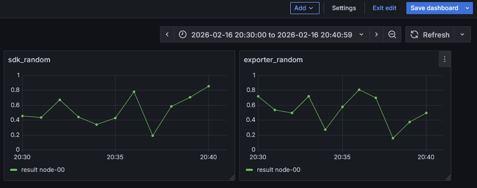 result custom dashboard