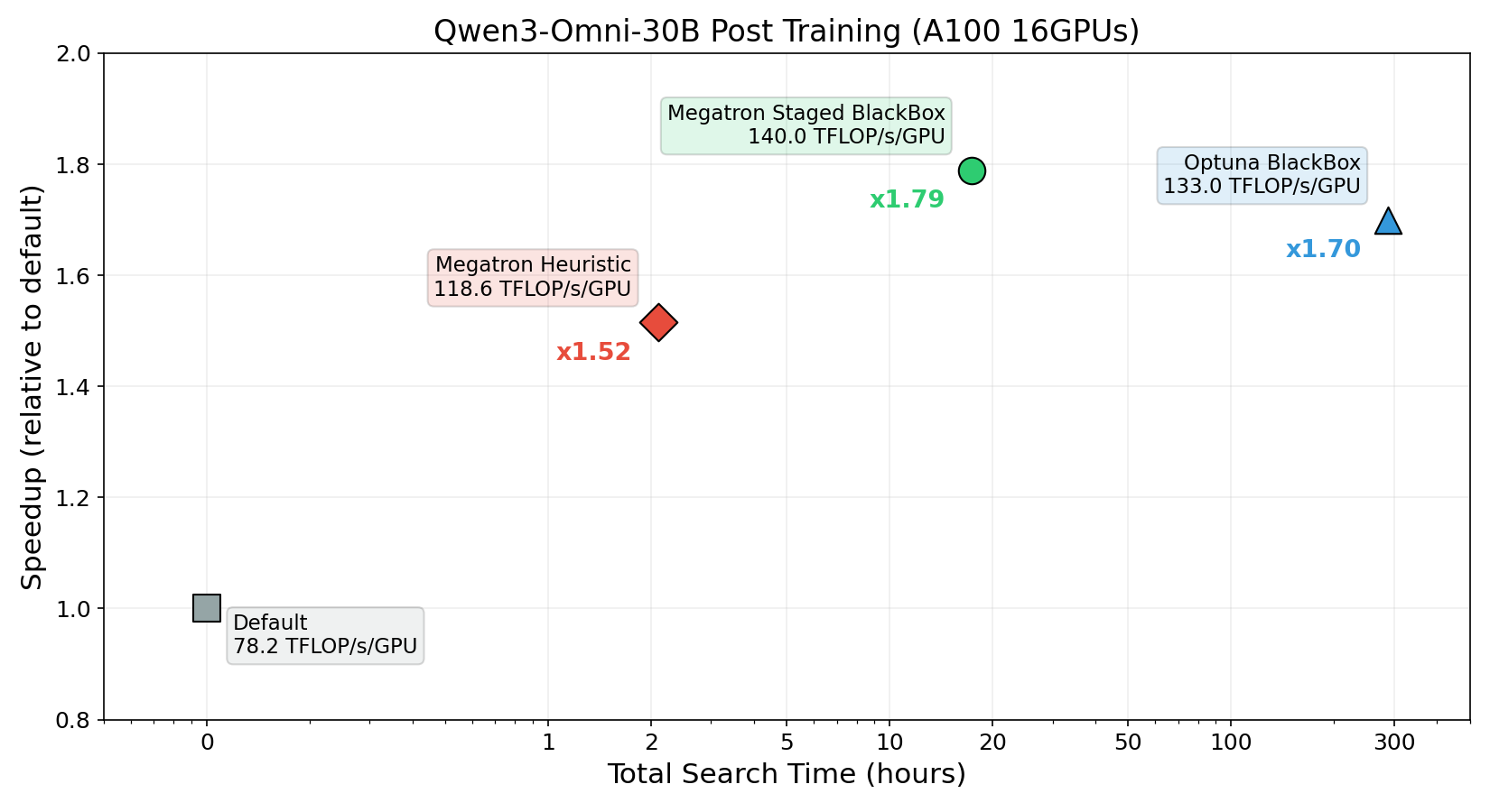 zenithtune_algorithm_comparison