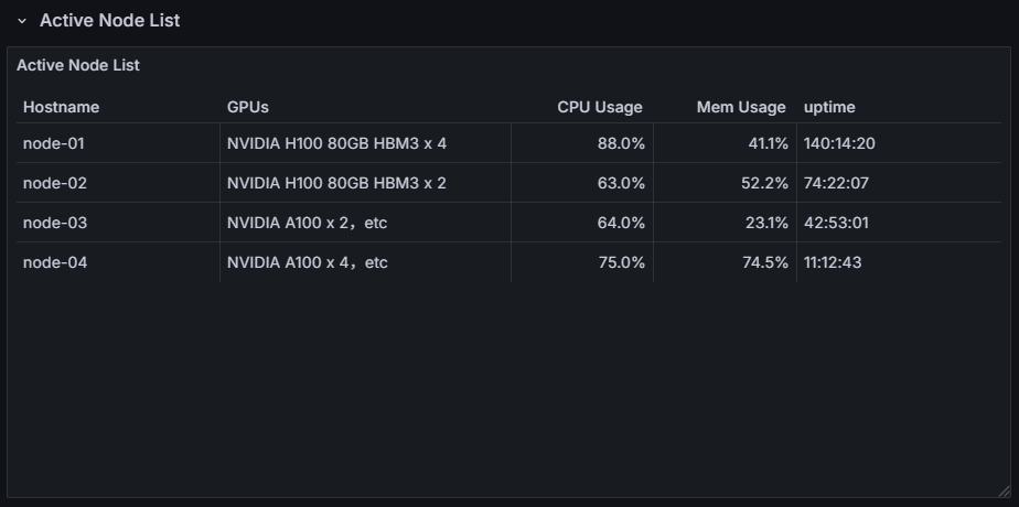 cluster_overview_row_active_node_list