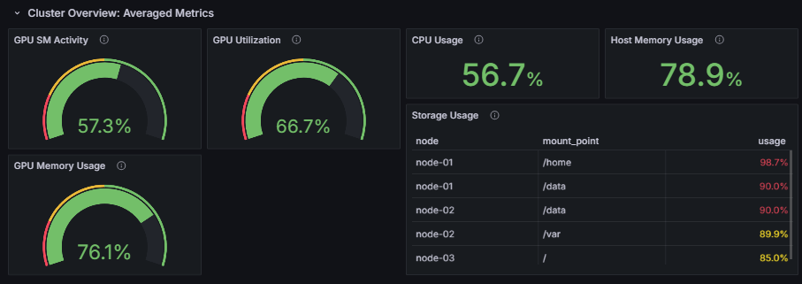 cluster_overview_row_averaged_metrics