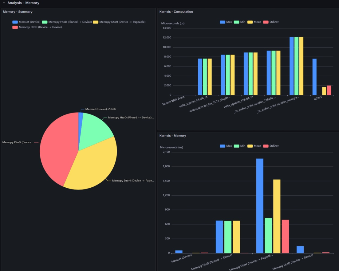 details-analysis-panel-3