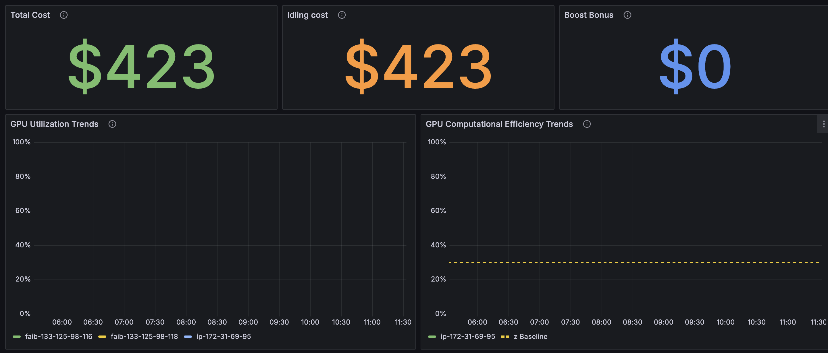 grafana-cost-overview-3