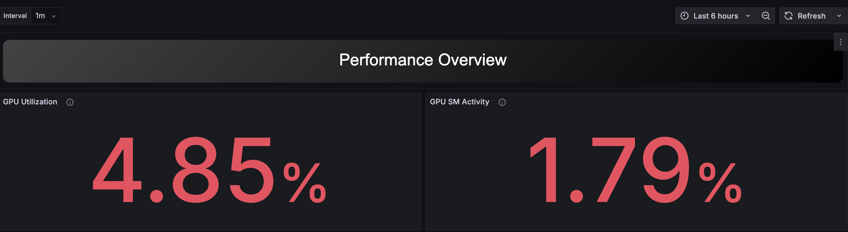 grafana-performance-overview-1