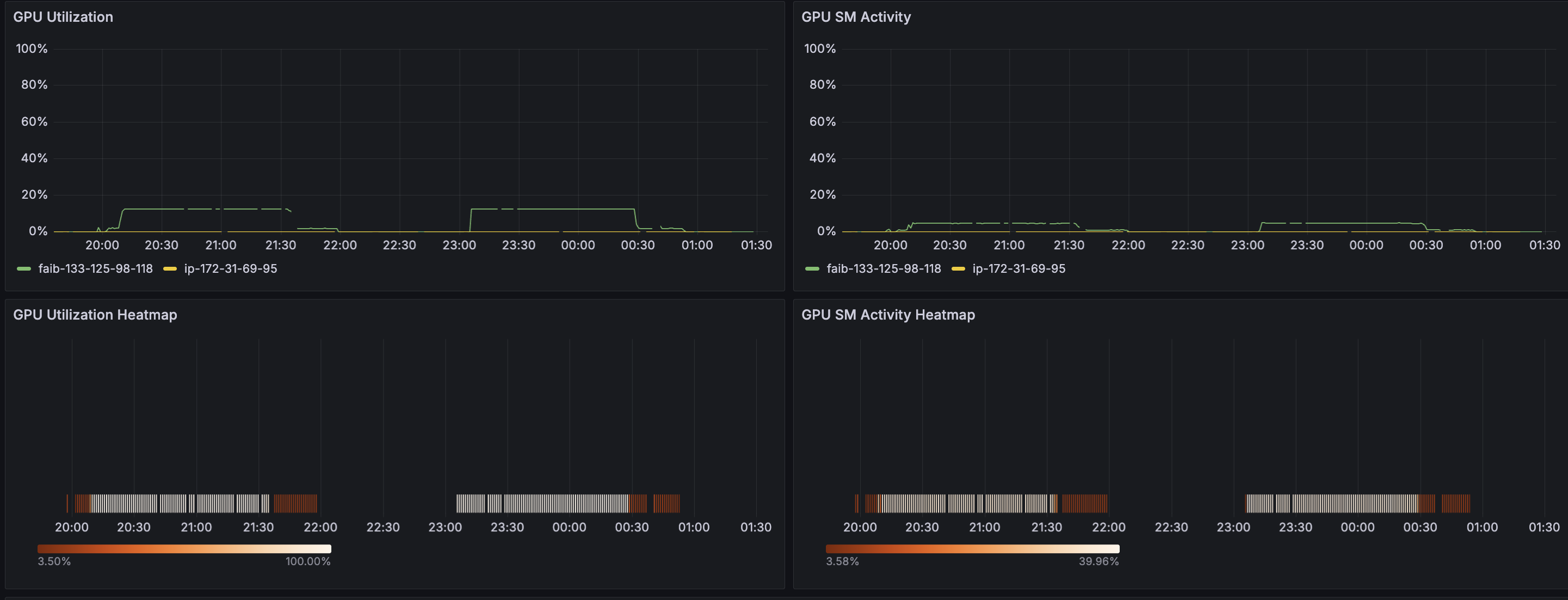 grafana-performance-overview-2