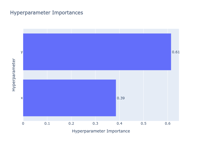 importances.png