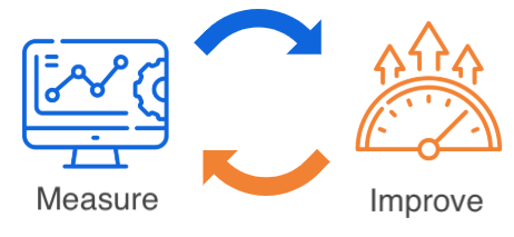 cycle