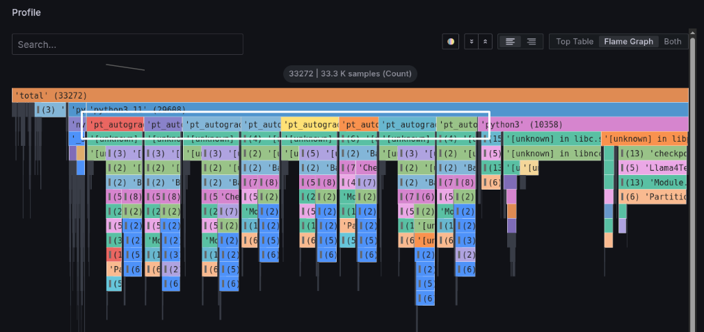 flame graph