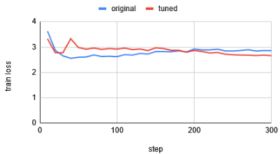loss function