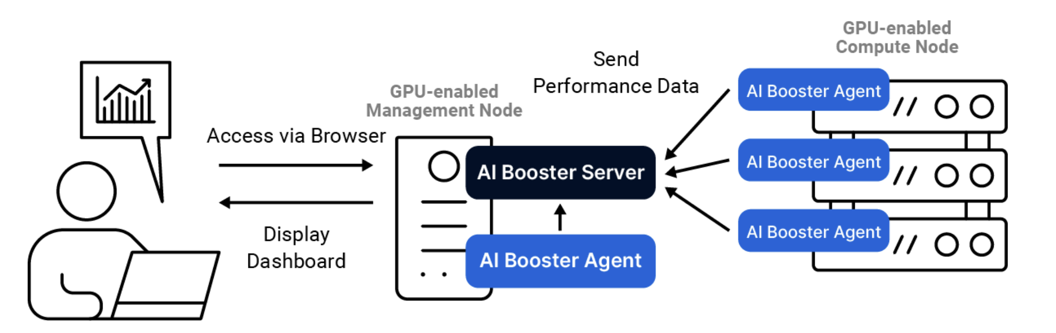 multi-node-2
