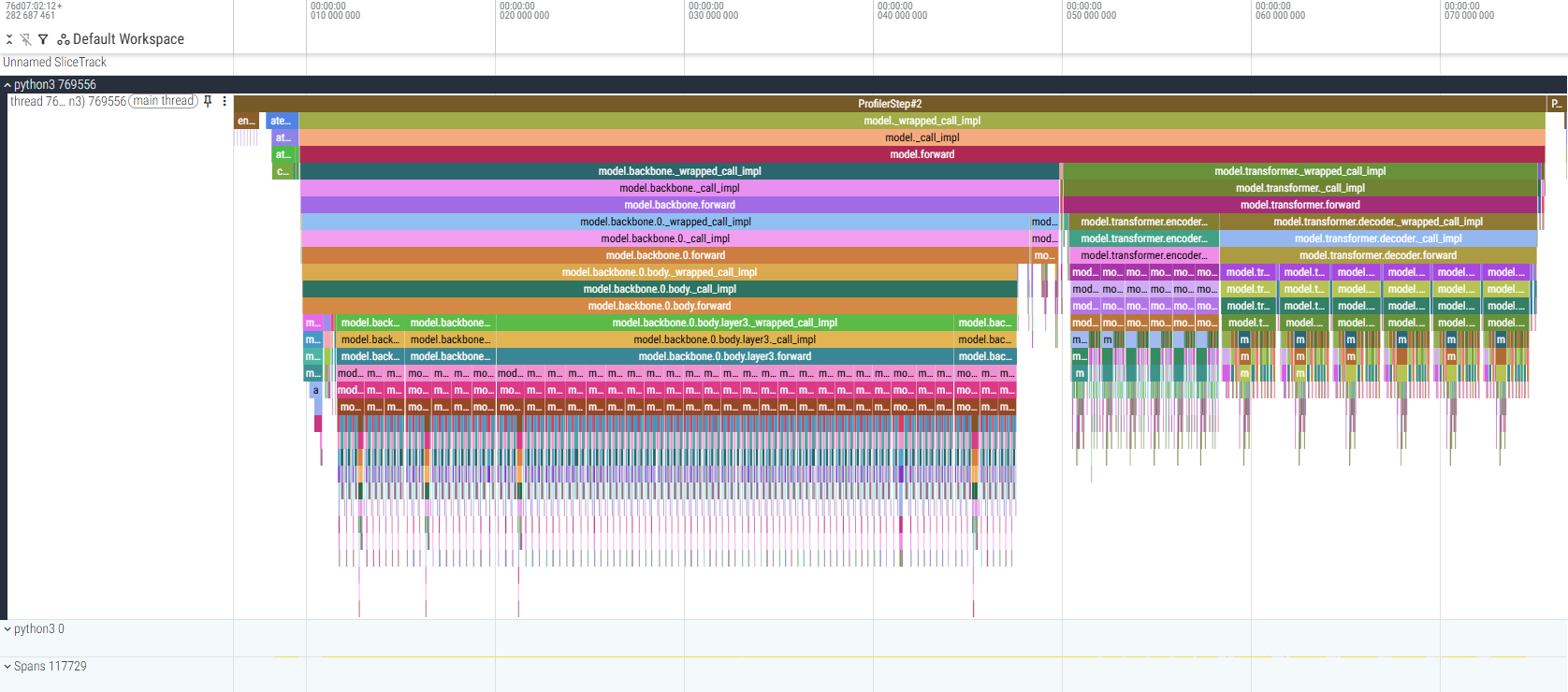 Visualization example with perfetto