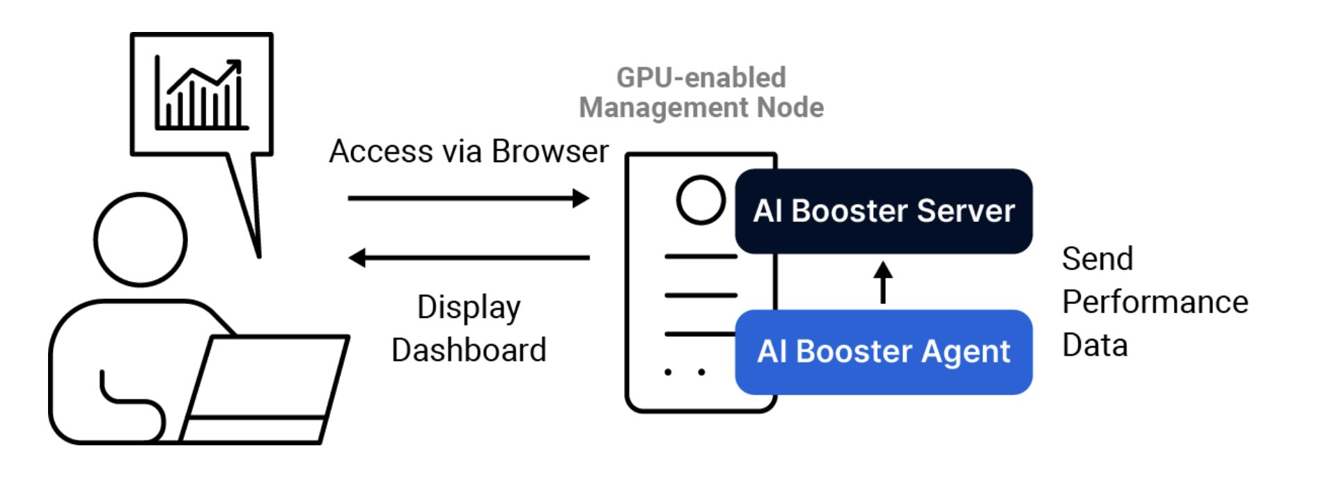 single-node-2